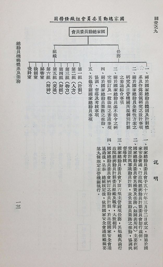 總動員機構體系及業務的圖檔，第18張，共31張