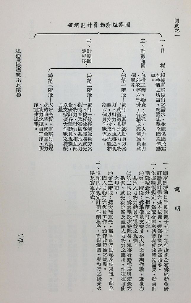 總動員機構體系及業務的圖檔，第21張，共31張