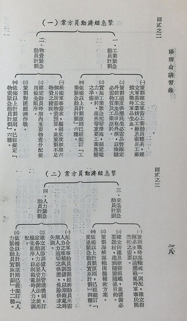 總動員機構體系及業務的圖檔，第22張，共31張