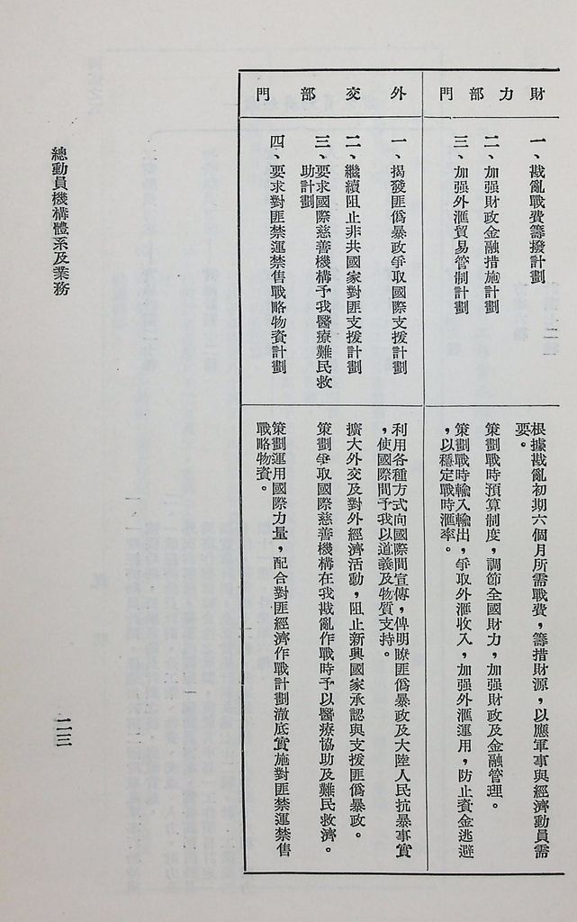 總動員機構體系及業務的圖檔，第27張，共31張