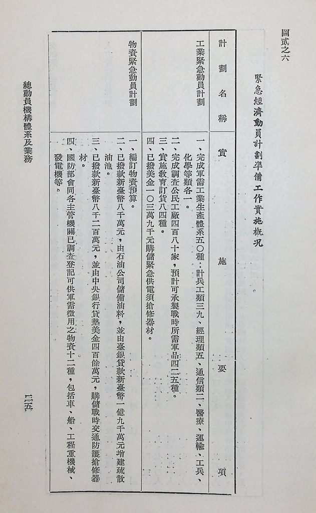 總動員機構體系及業務的圖檔，第29張，共31張