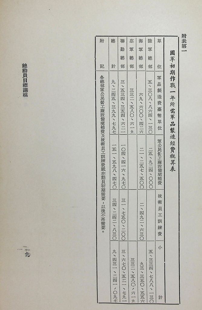 總動員目標講稿的圖檔，第12張，共12張