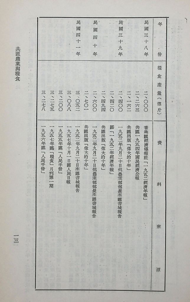 共匪農業與糧食的圖檔，第18張，共63張