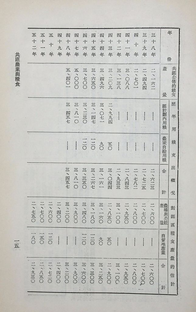 共匪農業與糧食的圖檔，第20張，共63張