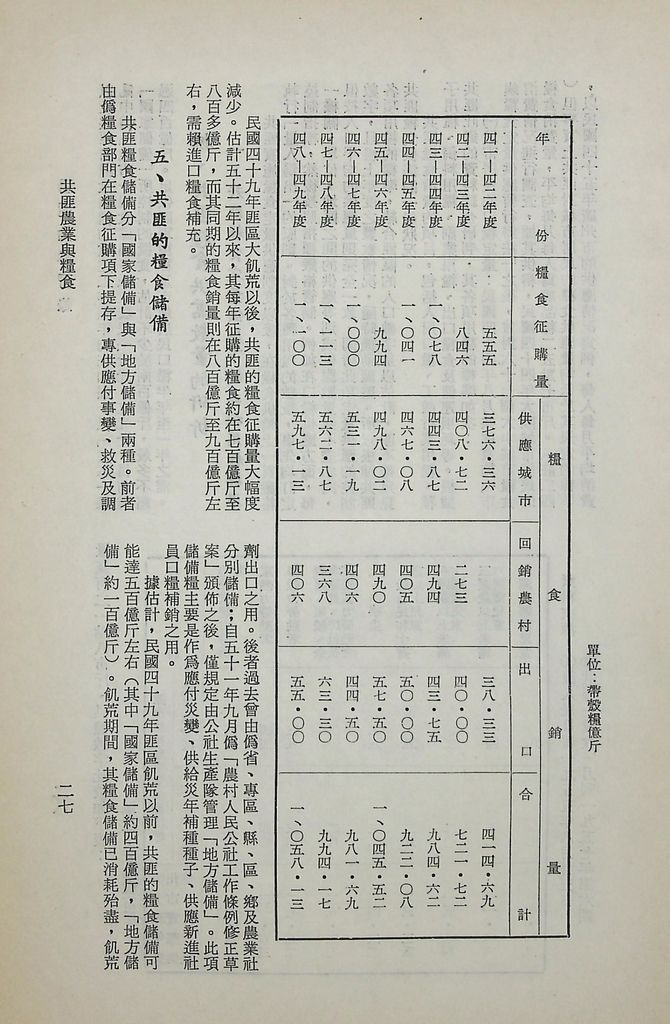 共匪農業與糧食的圖檔，第32張，共63張