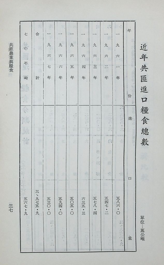 共匪農業與糧食的圖檔，第42張，共63張