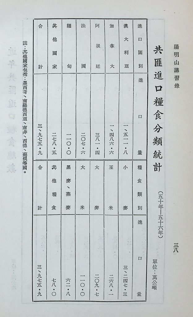 共匪農業與糧食的圖檔，第43張，共63張