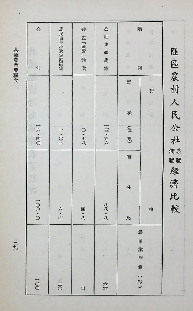 共匪農業與糧食的圖檔，第44張，共63張