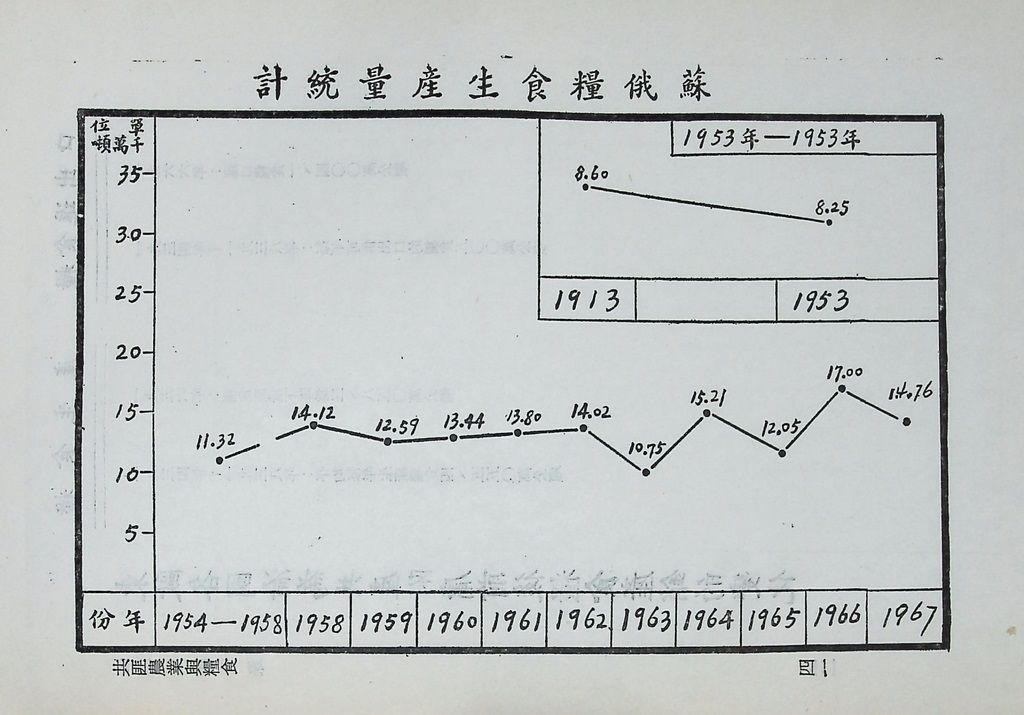 共匪農業與糧食的圖檔，第46張，共63張