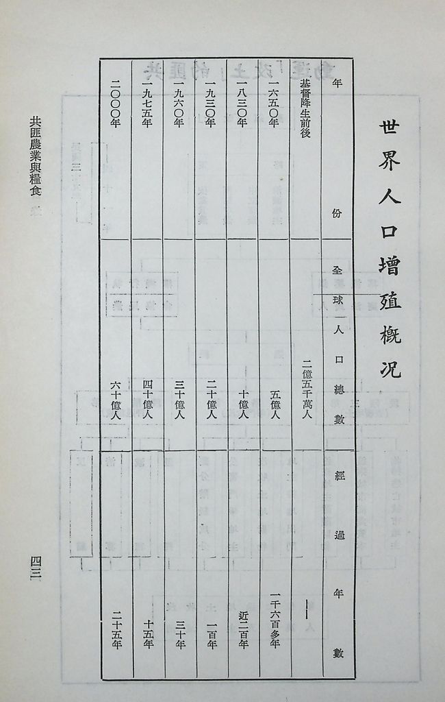 共匪農業與糧食的圖檔，第48張，共63張