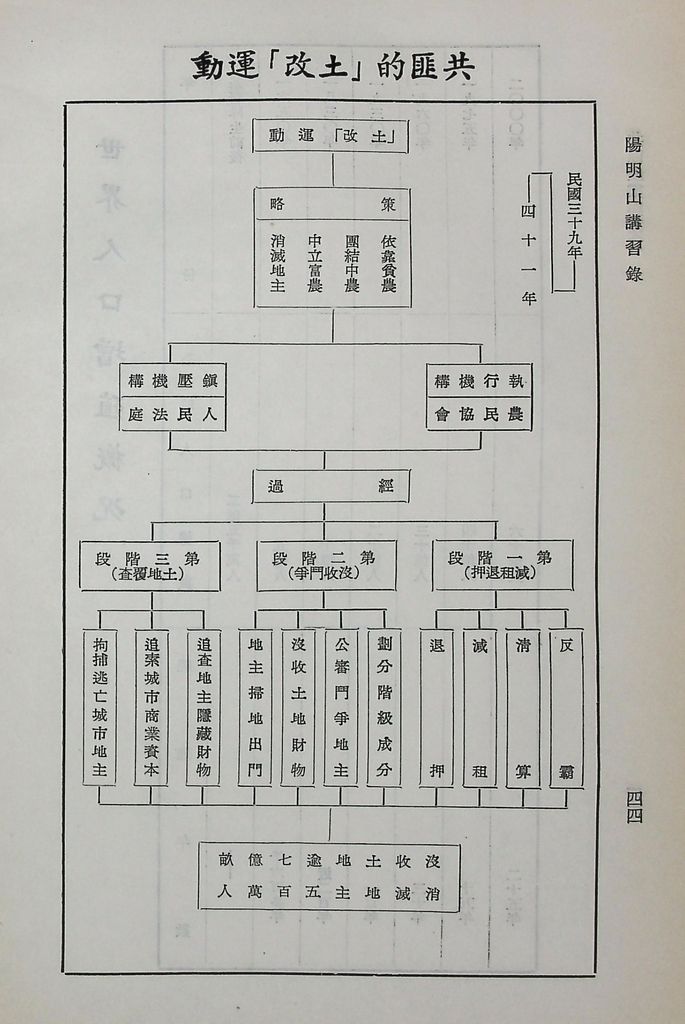 共匪農業與糧食的圖檔，第49張，共63張