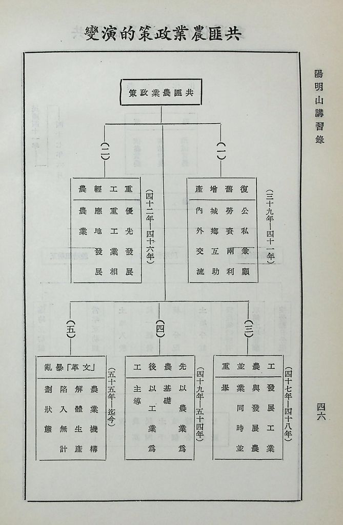 共匪農業與糧食的圖檔，第51張，共63張