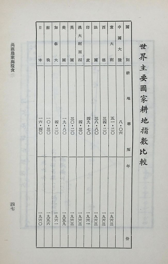 共匪農業與糧食的圖檔，第52張，共63張