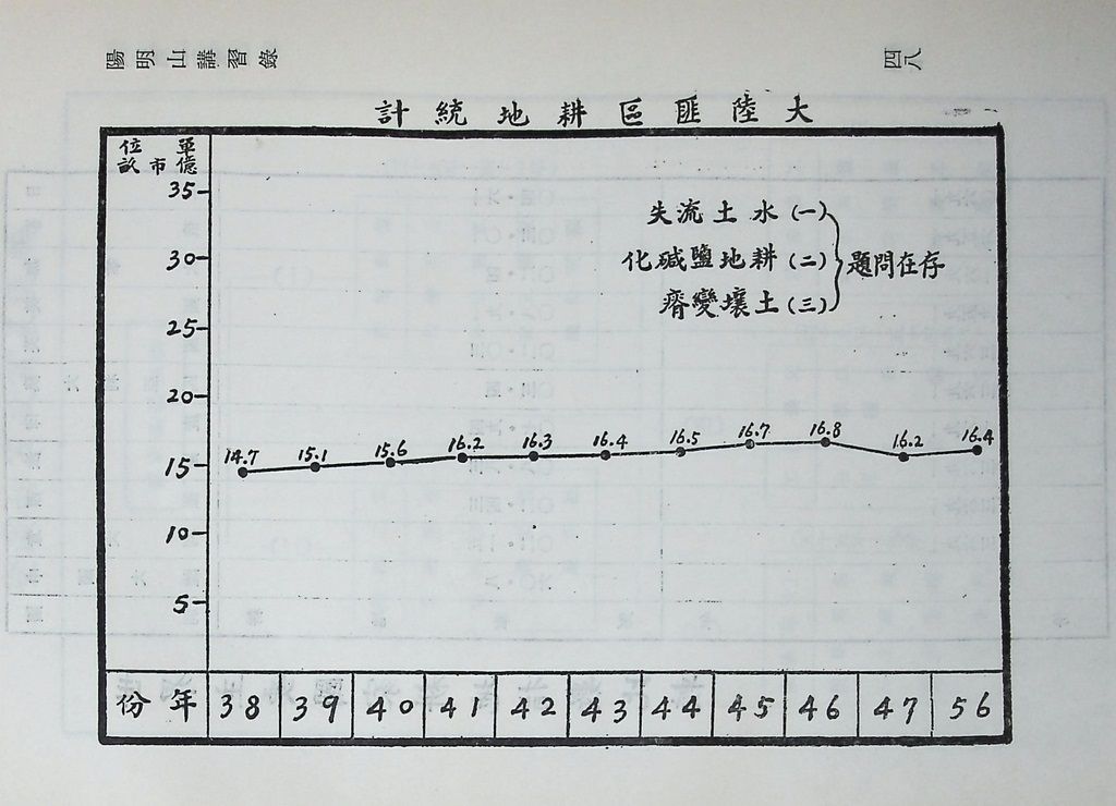 共匪農業與糧食的圖檔，第53張，共63張