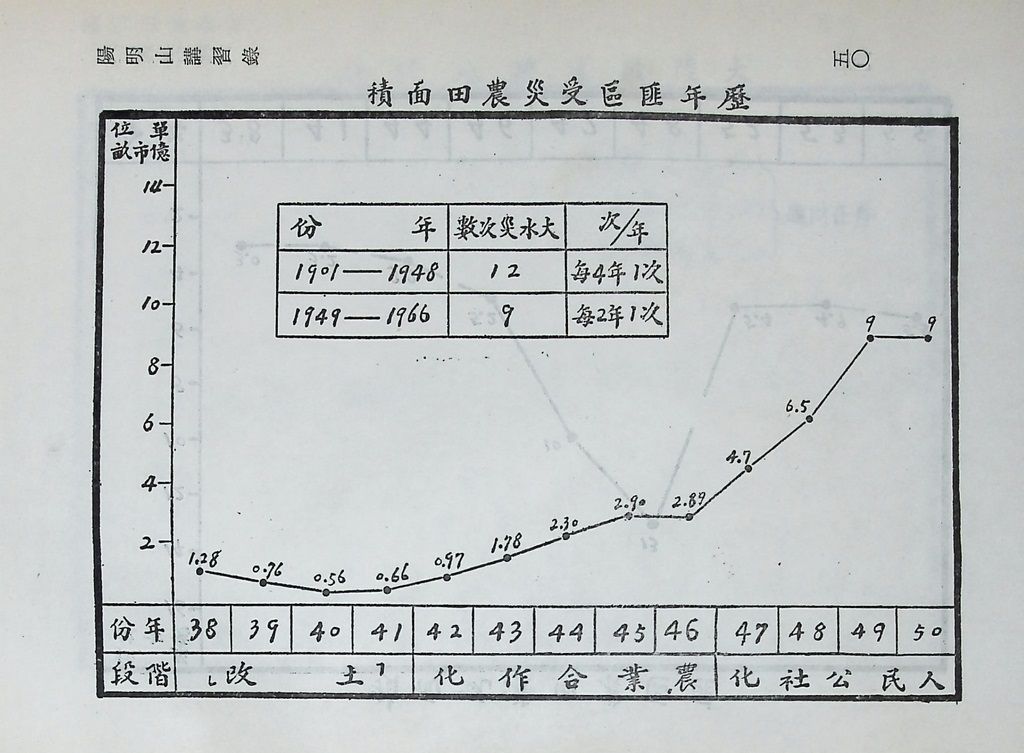 共匪農業與糧食的圖檔，第55張，共63張