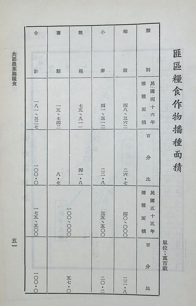 共匪農業與糧食的圖檔，第56張，共63張