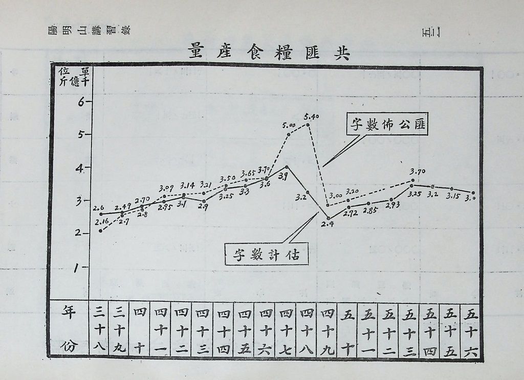 共匪農業與糧食的圖檔，第57張，共63張