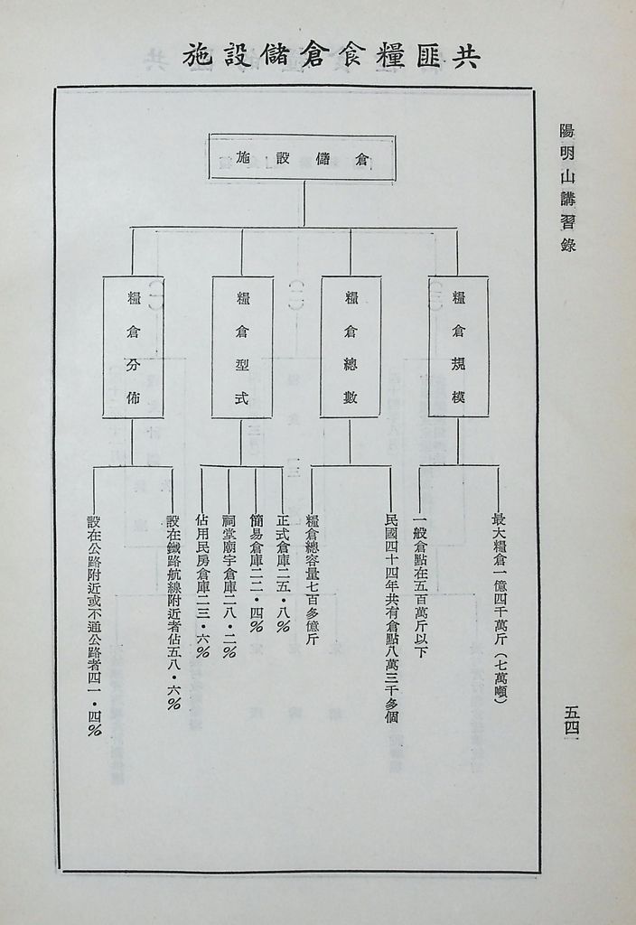 共匪農業與糧食的圖檔，第59張，共63張