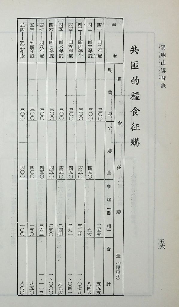 共匪農業與糧食的圖檔，第61張，共63張