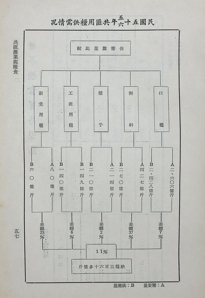 共匪農業與糧食的圖檔，第62張，共63張