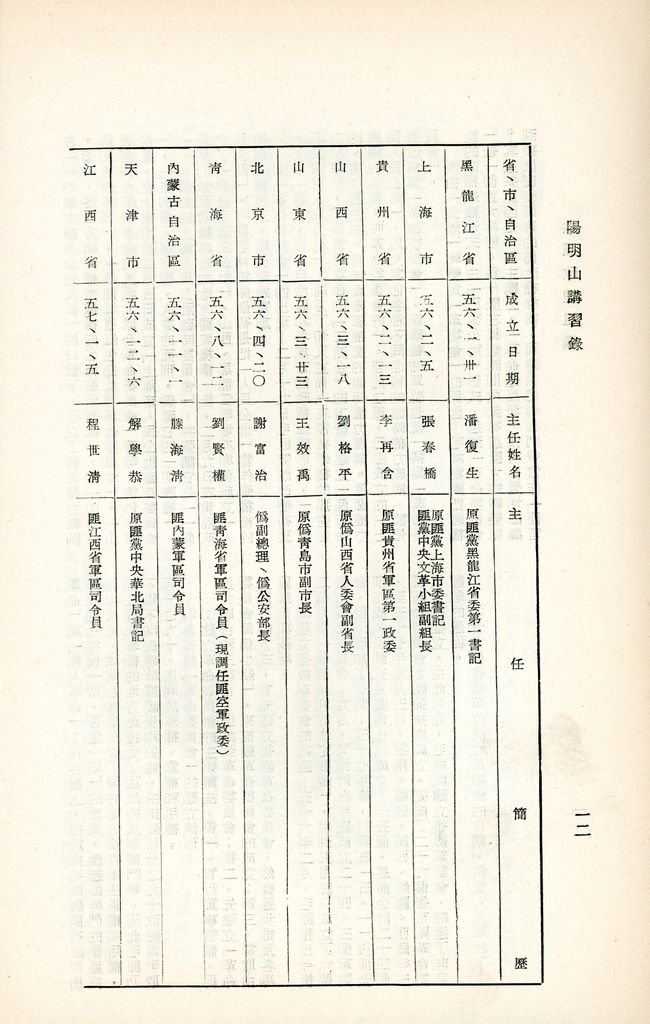 共匪政權組織的圖檔，第15張，共21張