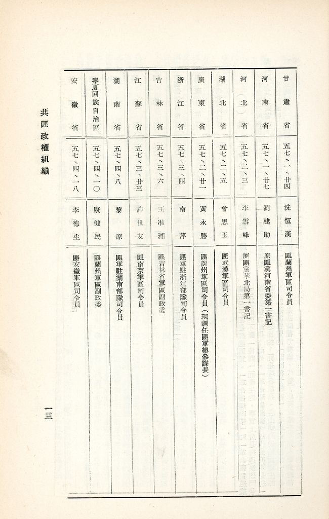 共匪政權組織的圖檔，第16張，共21張