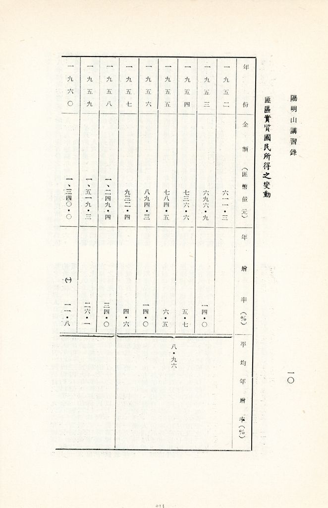 共匪財政與金融的圖檔，第13張，共49張