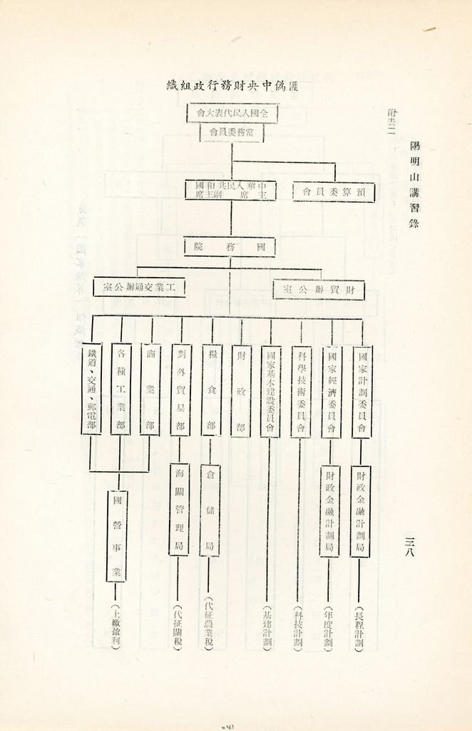 共匪財政與金融的圖檔，第41張，共49張