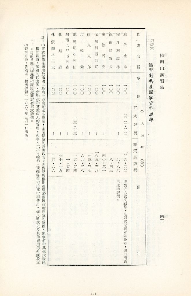 共匪財政與金融的圖檔，第45張，共49張