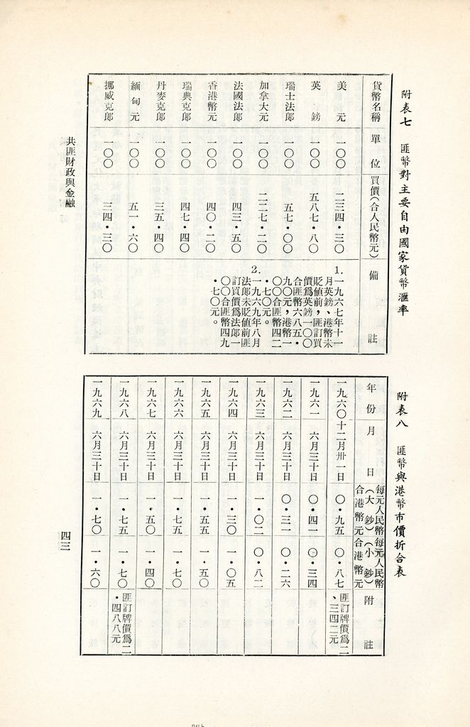 共匪財政與金融的圖檔，第46張，共49張