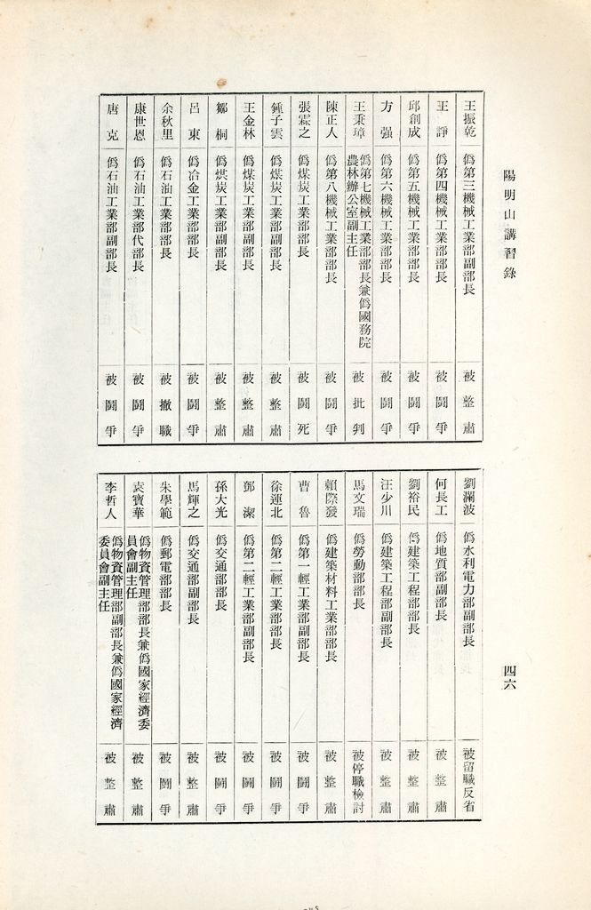 共匪財政與金融的圖檔，第49張，共49張