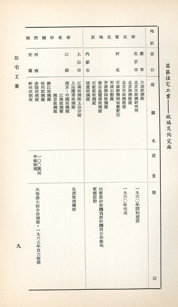 住宅工業的圖檔，第12張，共36張