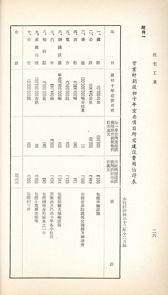 住宅工業的圖檔，第29張，共36張