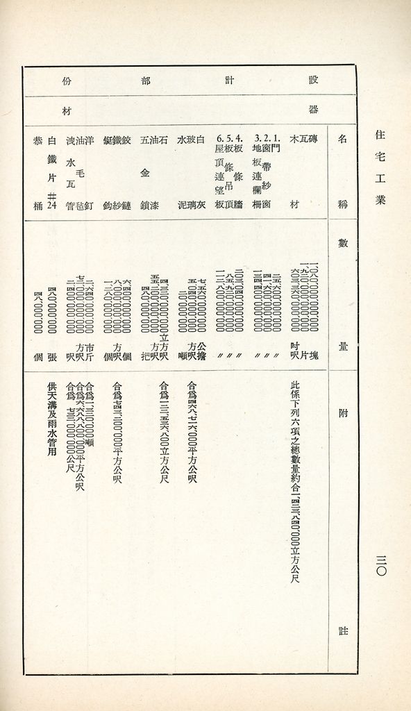 住宅工業的圖檔，第33張，共36張