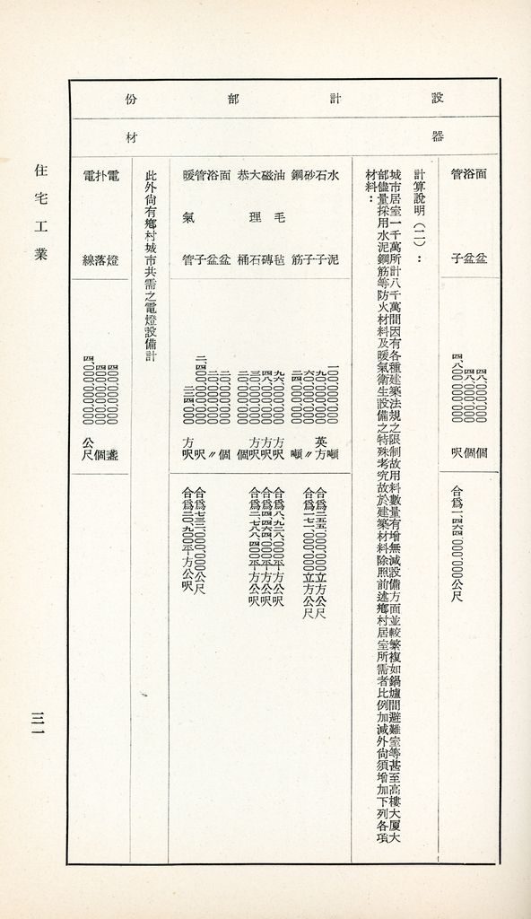 住宅工業的圖檔，第34張，共36張