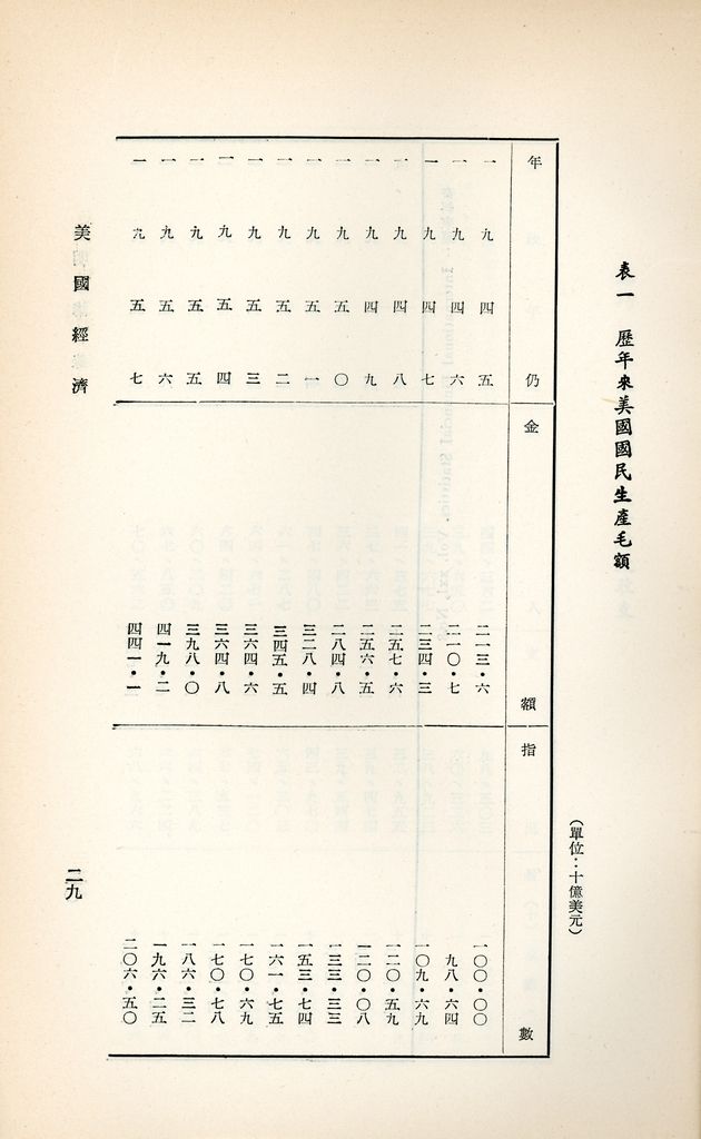 美國經濟的圖檔，第31張，共46張