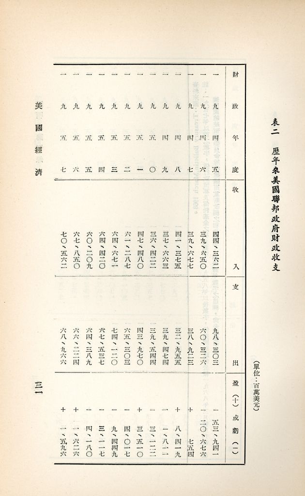 美國經濟的圖檔，第33張，共46張