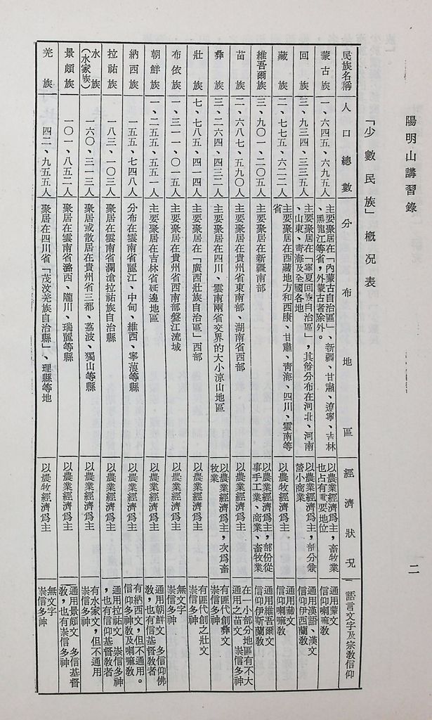 對共匪「少數民族政策」之研究的圖檔，第7張，共89張