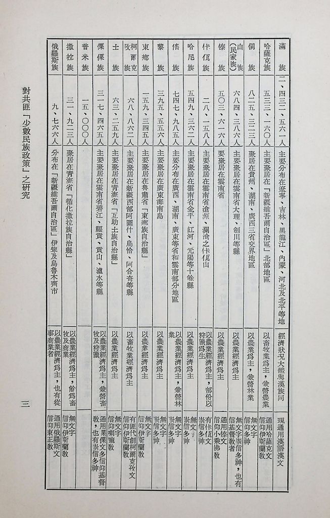 對共匪「少數民族政策」之研究的圖檔，第8張，共89張