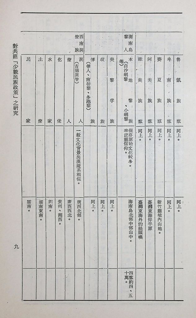 對共匪「少數民族政策」之研究的圖檔，第14張，共89張