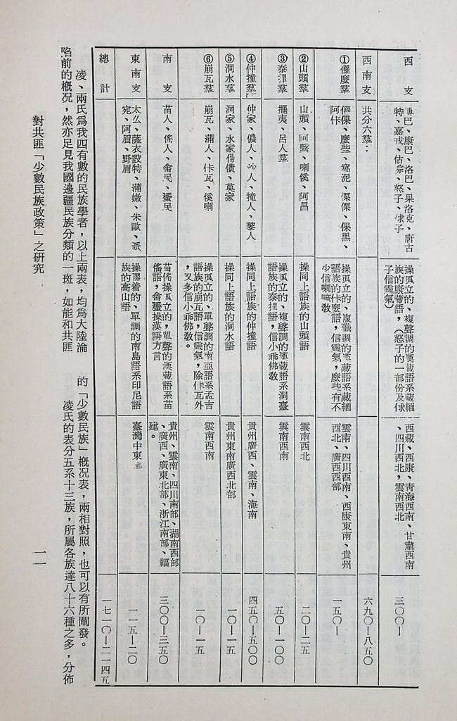 對共匪「少數民族政策」之研究的圖檔，第16張，共89張