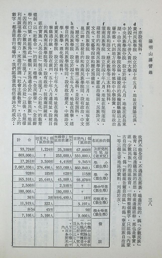 對共匪「少數民族政策」之研究的圖檔，第43張，共89張