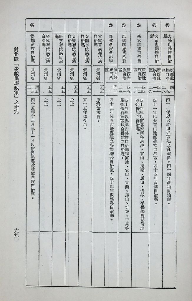 對共匪「少數民族政策」之研究的圖檔，第74張，共89張