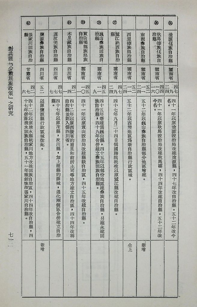 對共匪「少數民族政策」之研究的圖檔，第76張，共89張