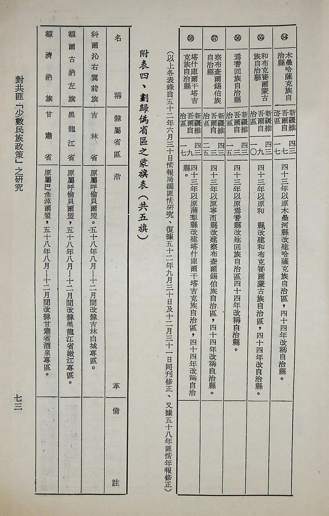 對共匪「少數民族政策」之研究的圖檔，第78張，共89張