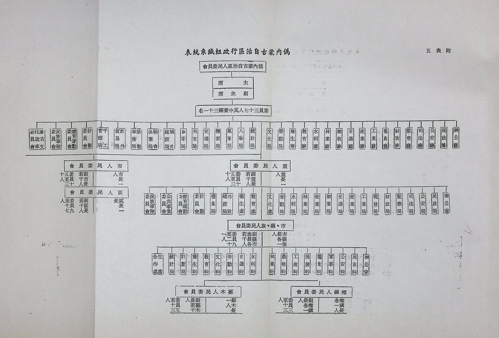 對共匪「少數民族政策」之研究的圖檔，第80張，共89張