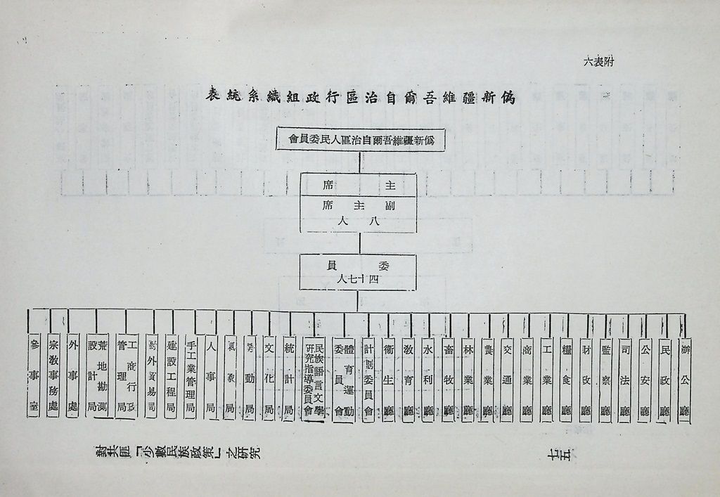 對共匪「少數民族政策」之研究的圖檔，第81張，共89張