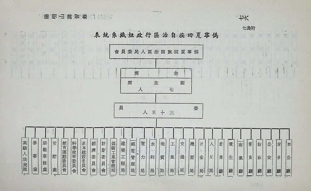 對共匪「少數民族政策」之研究的圖檔，第82張，共89張