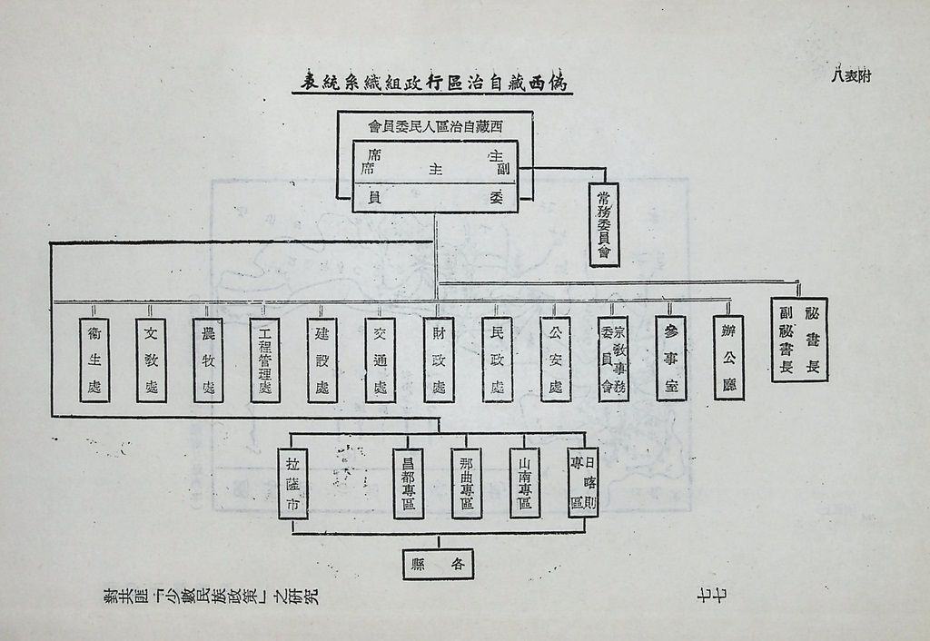 對共匪「少數民族政策」之研究的圖檔，第83張，共89張