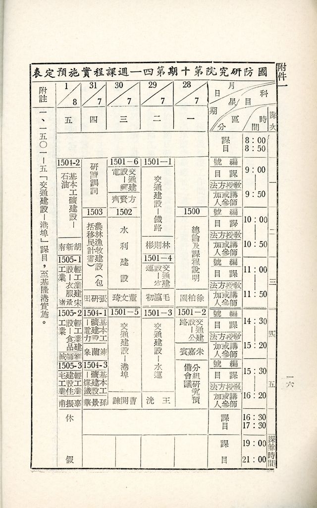 國防研究院第十期第十五課程「(甲)實業計畫研究」實施計劃綱要的圖檔，第17張，共18張